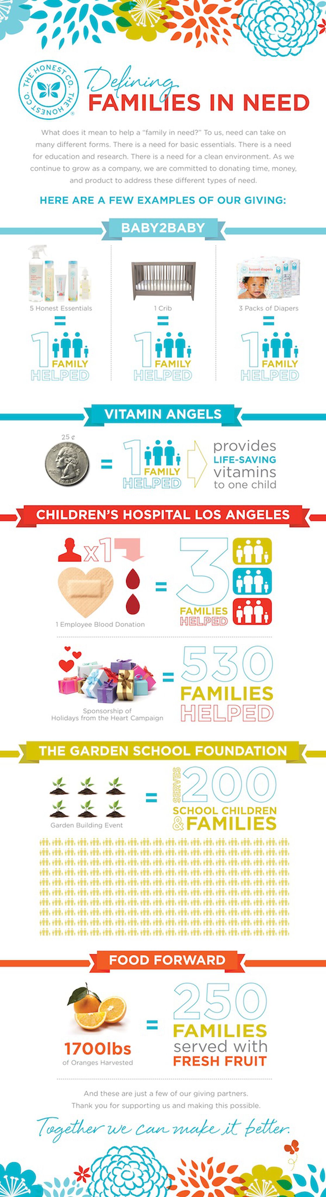 What Does it Mean to Help "Families in Need"?