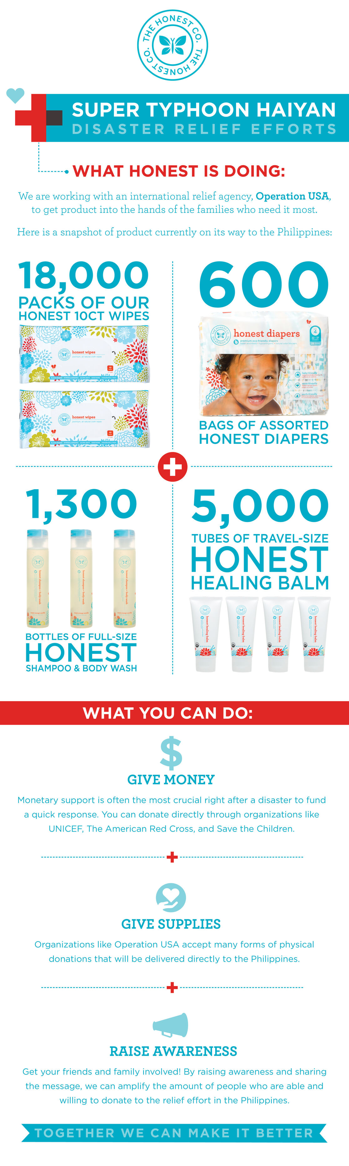 Help Those Affected By the Super Typhoon