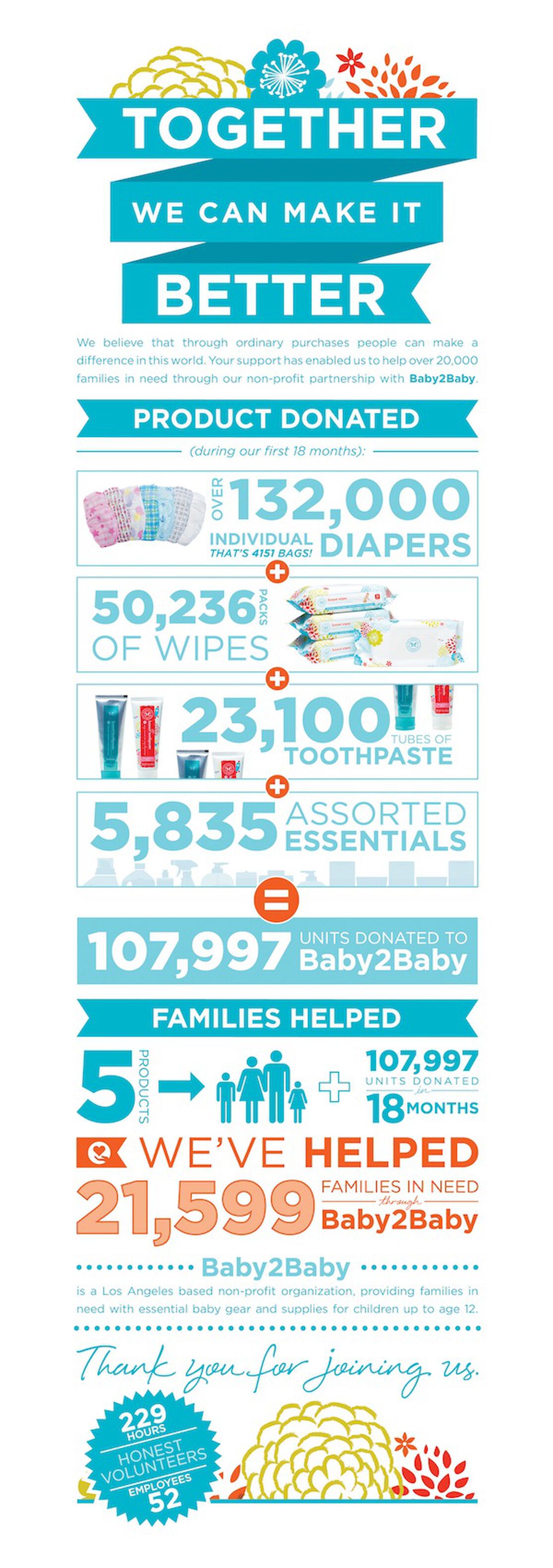 How Your Purchases Help Families in Need