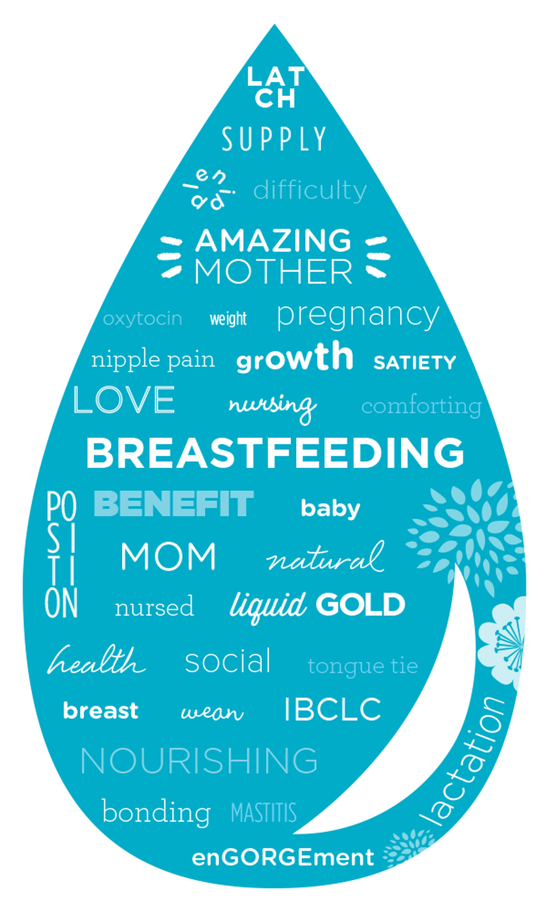 Breastfeeding problems store