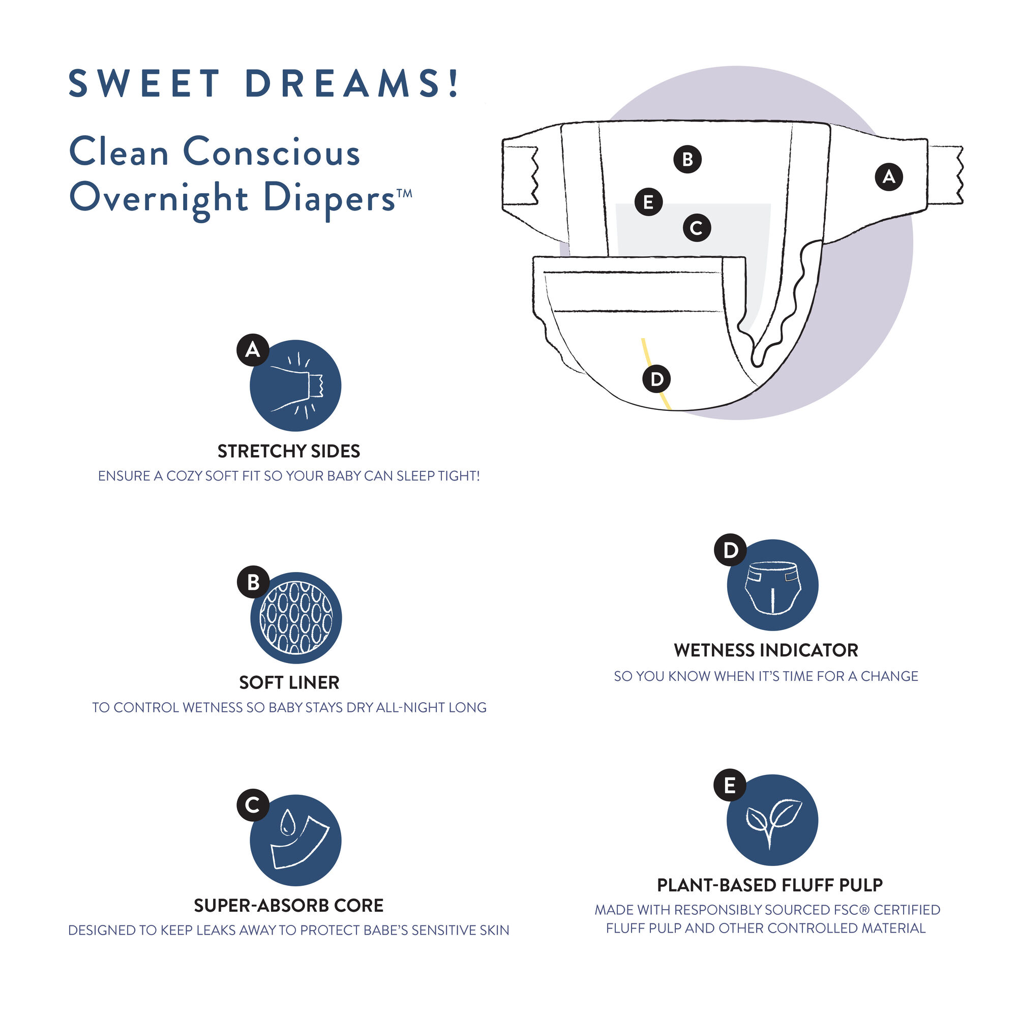 Baby leaks 2025 through overnight diapers