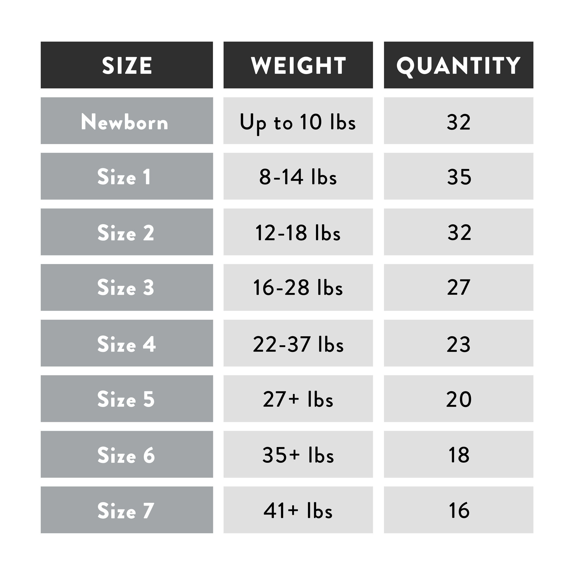 Size 4 cheap diaper weight range