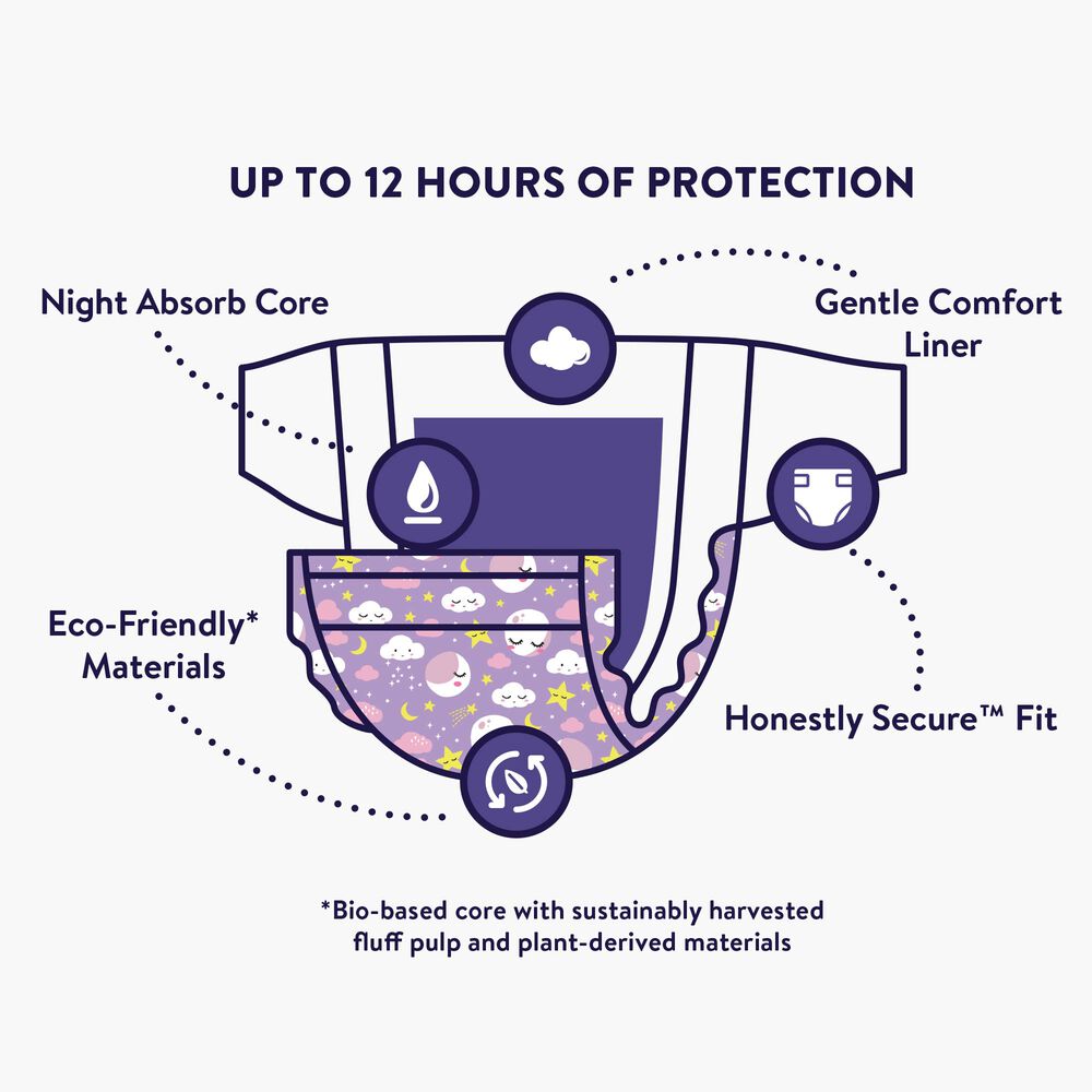 Overnights Diagram