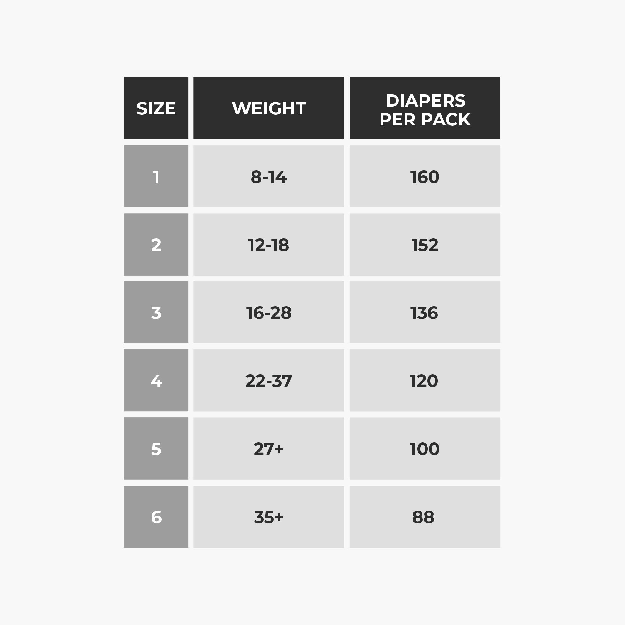 how much are diapers