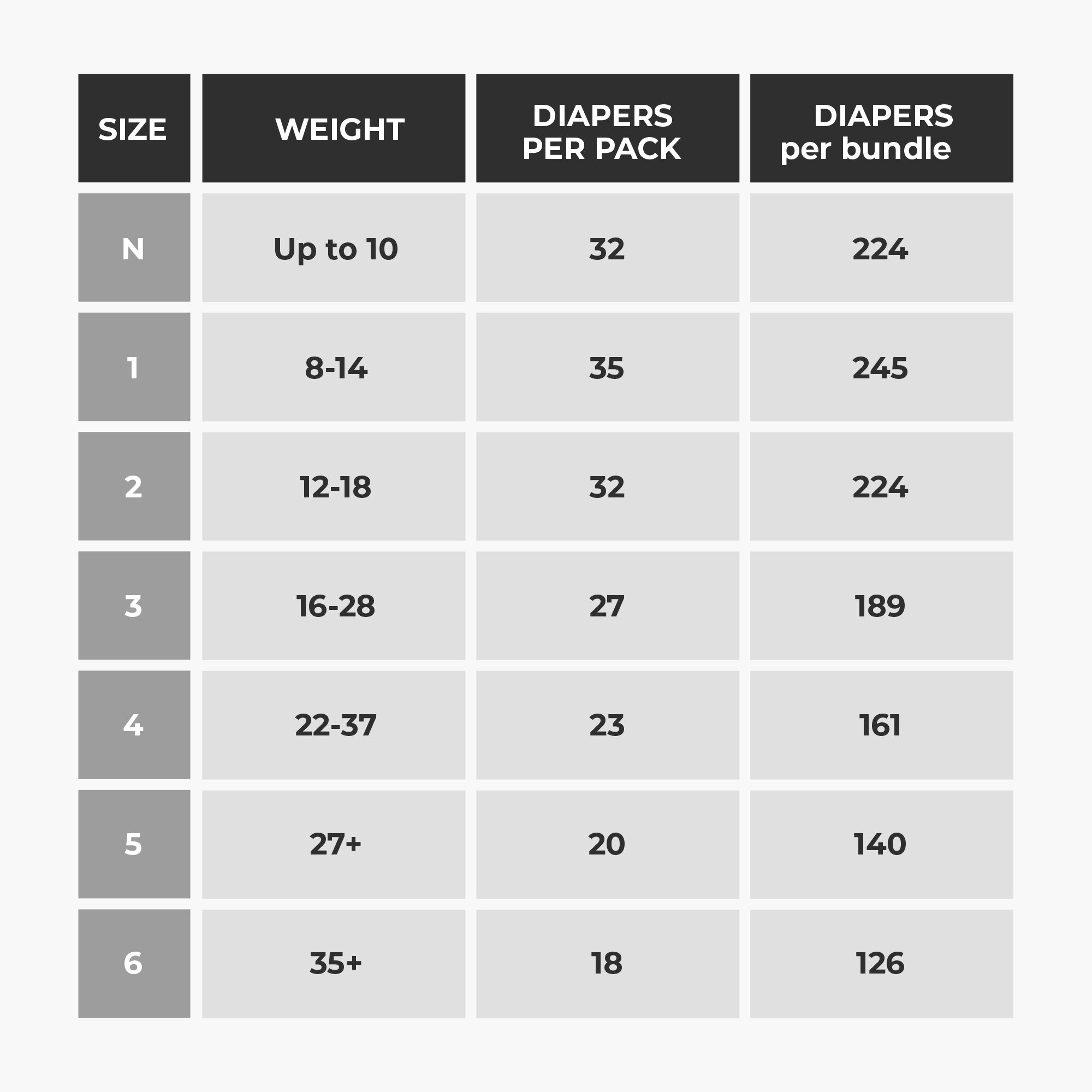 Costco Diaper Size Weights