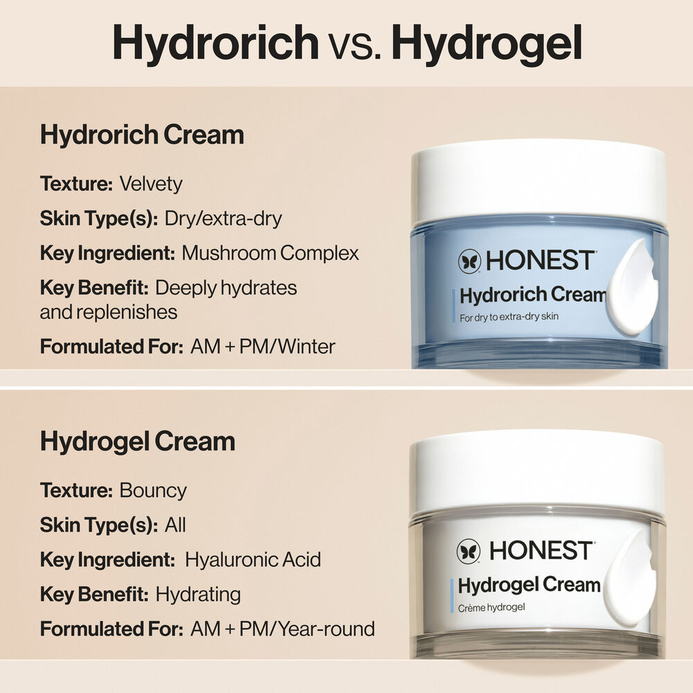Hydrorich Cream