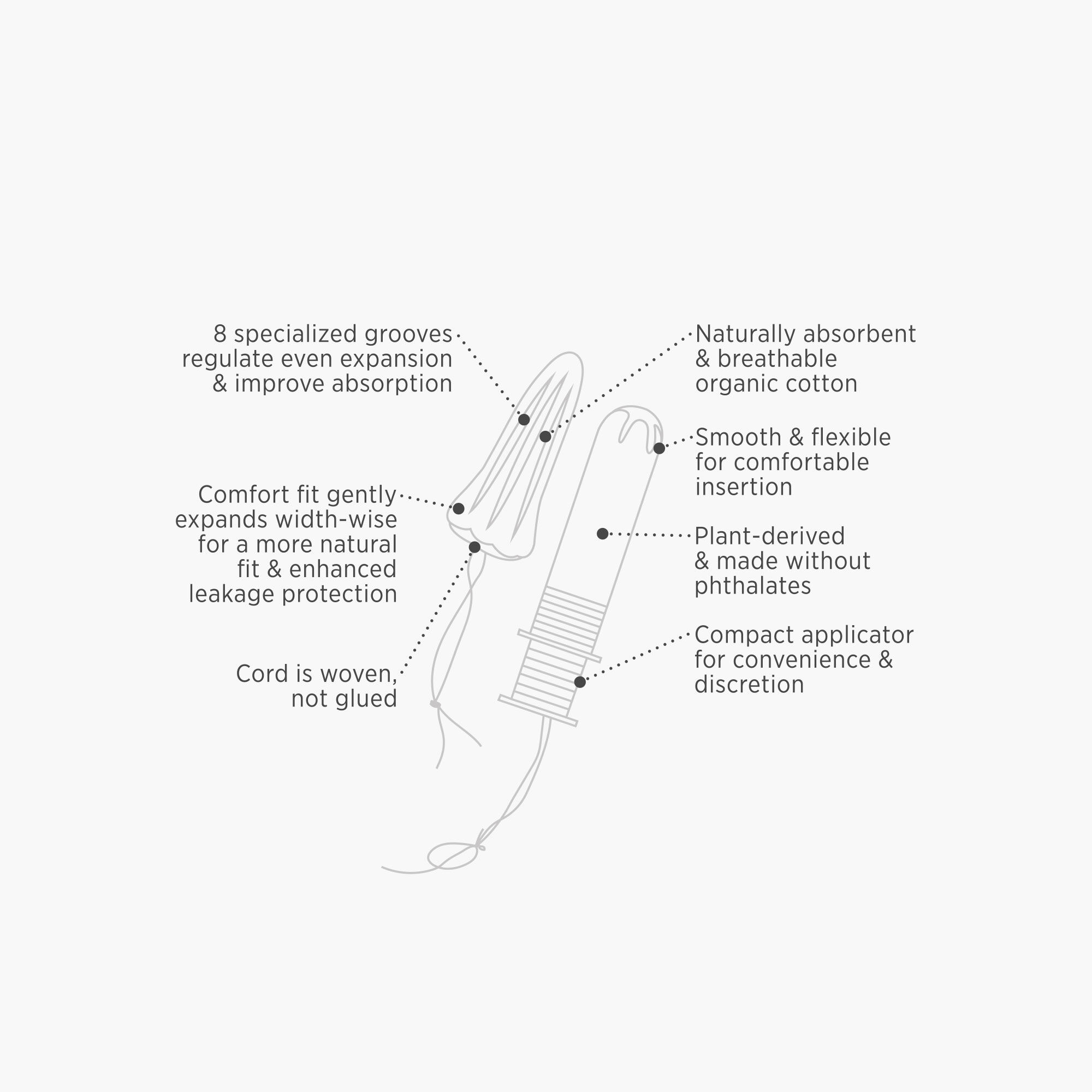 Organic Cotton Tampons The Honest Company