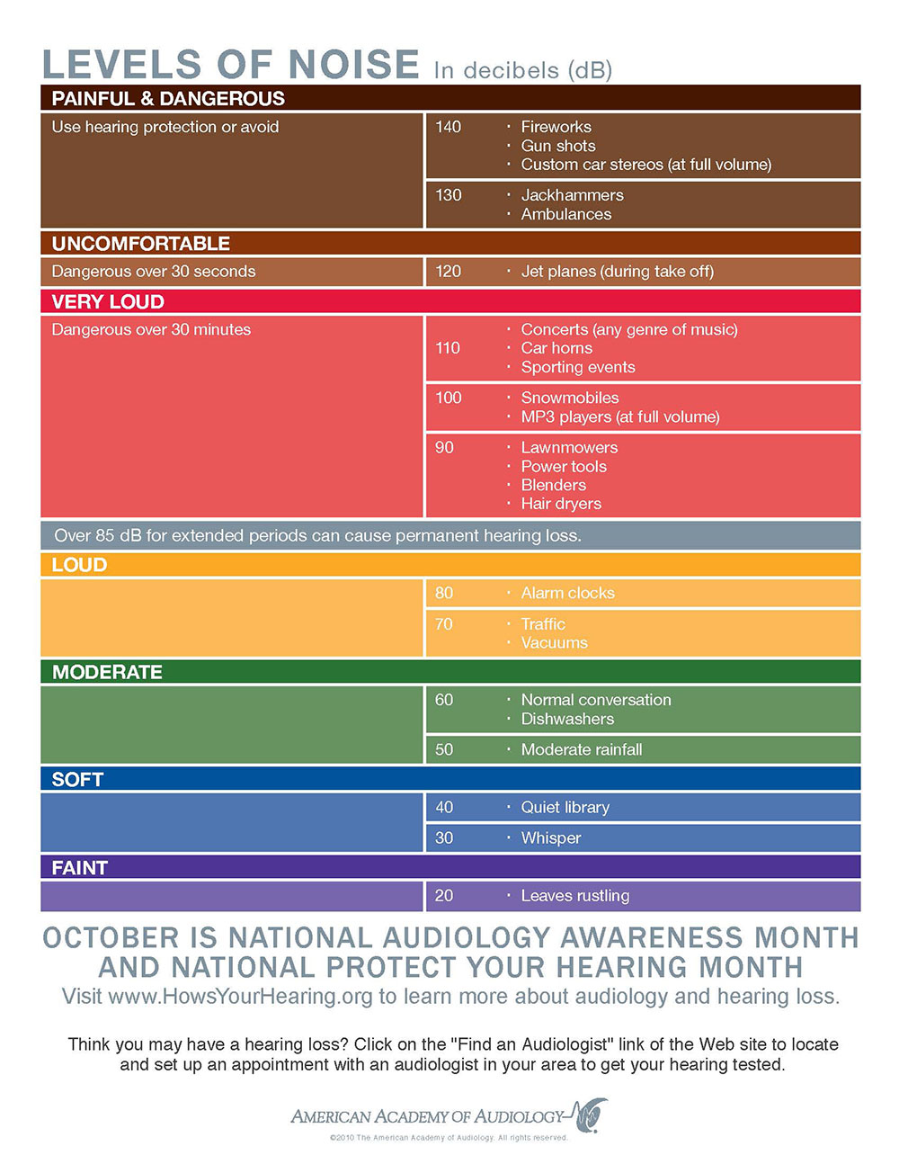 Hearing Protection Decibel Chart