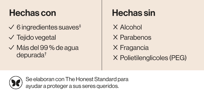 Hechas con: 6 ingredientes suaves, Más del 99% de agua depurada, Tejido vegetal. Hechas sin: Alcohol, Parabenos, Fragancia, Polietilenglicotes (PEG)