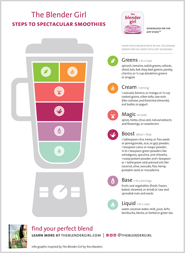 Smoothie Time: How to Perfect Your Blend + Recipe!