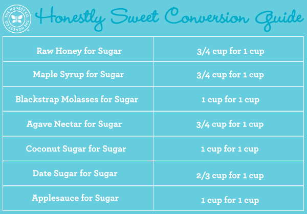 Honey To Sugar Conversion Chart