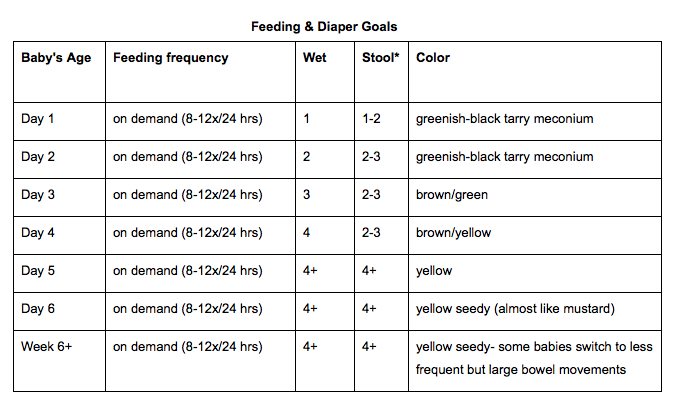 Cluster Feeding Chart