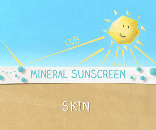Mineral vs. Chemical Sunscreen