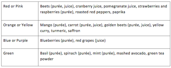 Natural Alternatives to Artificial Food Dyes